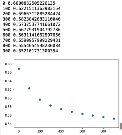 assets/images/ml/Logistic_Regression_Classification//Untitled 14.png